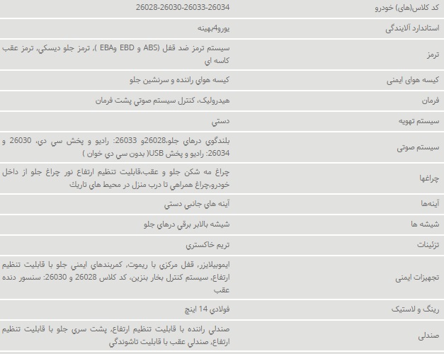 تفاوت کلاس های پژو 206 تیپ 2